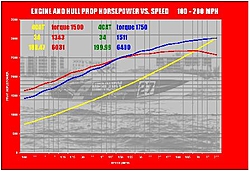 How fast with new Torque 1500SC?-200-mph.jpg
