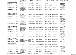 Purple and White 27 on boattraderonline.com-scan0006speed-chart.jpg