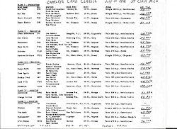 &quot;The Hawk&quot;-scan0006speed-chart.jpg