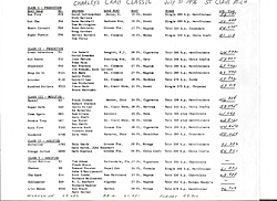 poweder keg for sale-cc-speed-chart.jpg