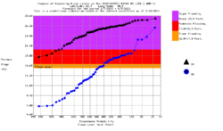 Northern Illinois river boat'n-dldi4.sstg.exceed.90day.gif