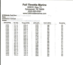 Dyno results-bobyno2b.jpg