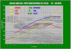 HP and speed-pantera.jpg